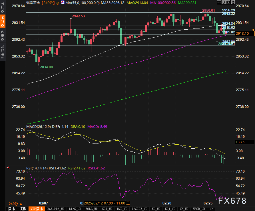 路透社预测,EIA报告将显示美国天然气库存显著下降